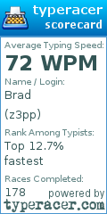 Scorecard for user z3pp