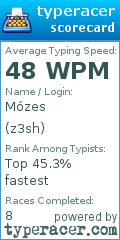 Scorecard for user z3sh