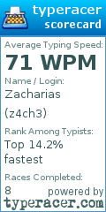 Scorecard for user z4ch3