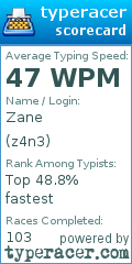 Scorecard for user z4n3