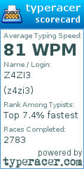 Scorecard for user z4zi3