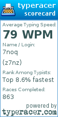 Scorecard for user z7nz