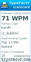 Scorecard for user z_dubble