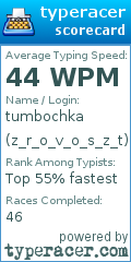 Scorecard for user z_r_o_v_o_s_z_t