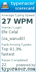 Scorecard for user za_warud0