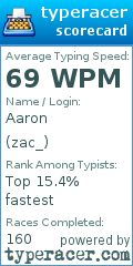 Scorecard for user zac_