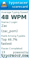 Scorecard for user zac_pom