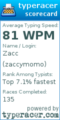 Scorecard for user zaccymomo