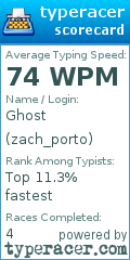 Scorecard for user zach_porto