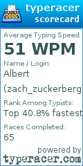 Scorecard for user zach_zuckerberg