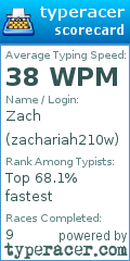 Scorecard for user zachariah210w