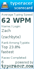 Scorecard for user zachbyte