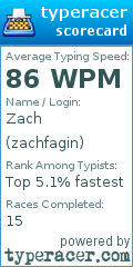 Scorecard for user zachfagin