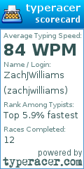 Scorecard for user zachjwilliams