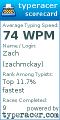 Scorecard for user zachmckay