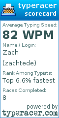 Scorecard for user zachtede