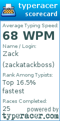 Scorecard for user zackatackboss