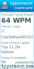 Scorecard for user zackattack6032