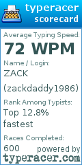 Scorecard for user zackdaddy1986
