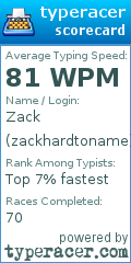 Scorecard for user zackhardtoname