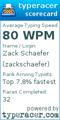 Scorecard for user zackschaefer