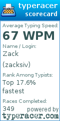 Scorecard for user zacksiv