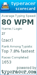 Scorecard for user zacr
