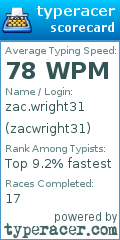 Scorecard for user zacwright31
