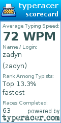 Scorecard for user zadyn