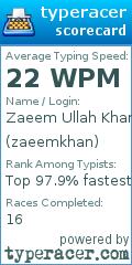 Scorecard for user zaeemkhan