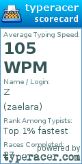 Scorecard for user zaelara