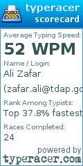 Scorecard for user zafar.ali@tdap.gov.pk