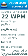 Scorecard for user zafferzax