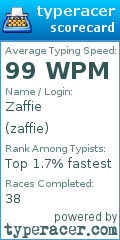 Scorecard for user zaffie