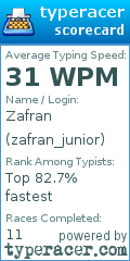 Scorecard for user zafran_junior
