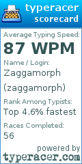 Scorecard for user zaggamorph