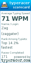 Scorecard for user zaggater