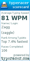 Scorecard for user zaggle
