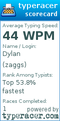 Scorecard for user zaggs