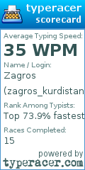 Scorecard for user zagros_kurdistan