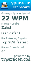 Scorecard for user zahidirfan