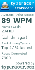 Scorecard for user zahidmisgar