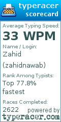 Scorecard for user zahidnawab