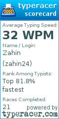 Scorecard for user zahin24