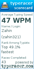 Scorecard for user zahin321