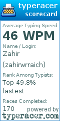 Scorecard for user zahirwrraich