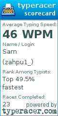 Scorecard for user zahpu1_