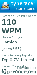Scorecard for user zahx666