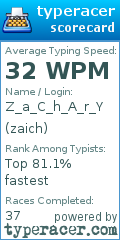 Scorecard for user zaich