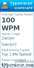 Scorecard for user zaiclyn